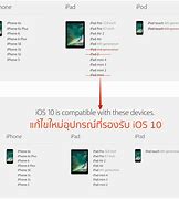 Image result for iPhone SE Compatible iOS