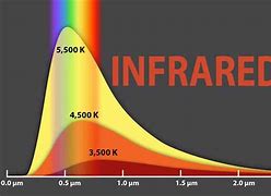 Image result for Infrared Light. On Body