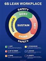 Image result for 6s Safety Examples