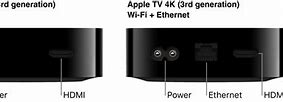 Image result for Apple TV 4K Ethernet