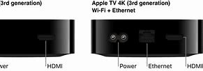 Image result for Set Up Apple TV Box
