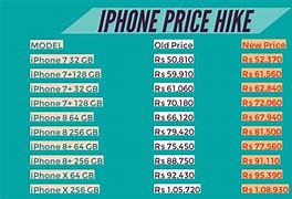 Image result for iPhone SE Pricing