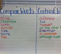 Image result for Compare and Contrast Essay Words