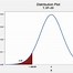 Image result for Statistics Math Examples