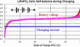 Image result for LiFePO4 Battery Cells