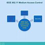 Image result for IEEE 802 Ble FSK