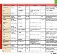Image result for Drugs Used in CPR