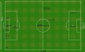 Image result for Ukuran Lapangan Sepak Bola