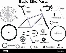 Image result for Bike Components