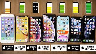 Image result for iPhone XS Screen Size