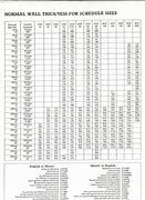 Image result for Standard Pipe Schedule Chart