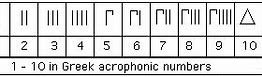 Image result for Ancient Greek Counting Boards