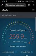 Image result for Fastest Speed in Xfinity Speed Test