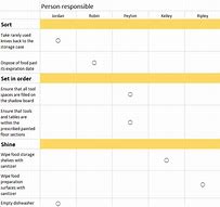 Image result for 5s Audit Sheets Examples