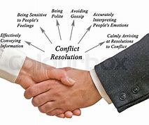 Image result for Resolving Conflict
