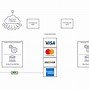 Image result for Pay by Card