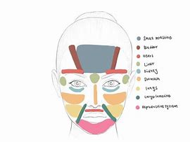 Image result for Acne Meaning On Face