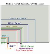 Image result for CMOS Size