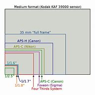 Image result for Galaxy S4 CMOS Sensor Size