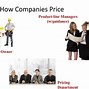 Image result for Going Rate Pricing