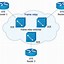 Image result for Cisco Wireless Network Diagram