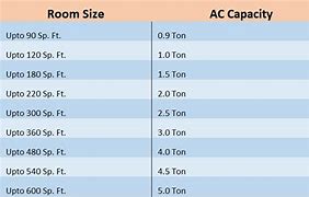 Image result for 1 Ton AC Coverage Area