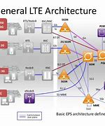 Image result for LTE Network Topology Diagram