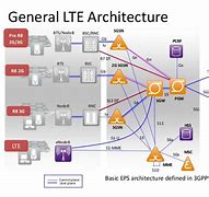 Image result for 4G Network Cells