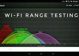 Image result for Signal Wifi Kuning