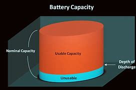 Image result for iPhone Battery Maximum Capacity