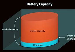 Image result for Windows Low Battery Capacity