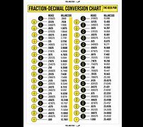 Image result for Inch Fraction Conversion Chart