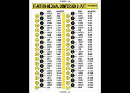 Image result for Inch to Fraction Chart