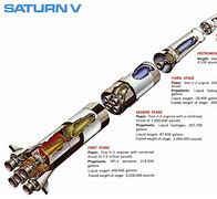Image result for Saturn 5 Rockets Cutaways