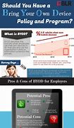 Image result for BYOD Pros and Cons