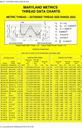 Image result for 6Mm Thread Size Chart