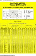 Image result for Thread Identification Chart Metric