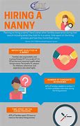Image result for Find Nanny Jobs