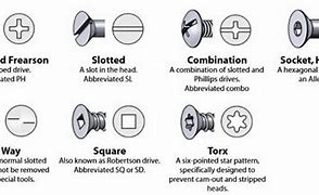 Image result for Drive Screw Size Chart