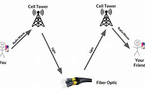 Image result for Controller Cell Phone