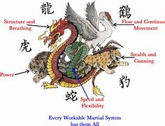 Image result for deadliest martial arts styles