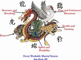 Image result for list of martial arts styles