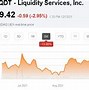 Image result for lqdt stock