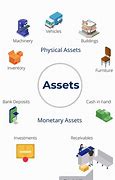 Image result for Difference Between Equity and Assets