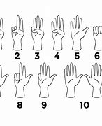 Image result for Number 0 Sign Language