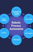 Image result for Robotic Arm Components