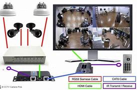 Image result for LG 4.3 Inch TV On e-All CCTV System