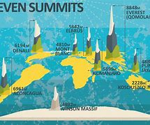 Image result for Background Laptop Seven Summit