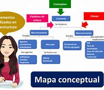 Image result for Mapa Conceptual Definicion