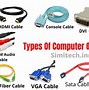 Image result for Different Types of Audio Cables